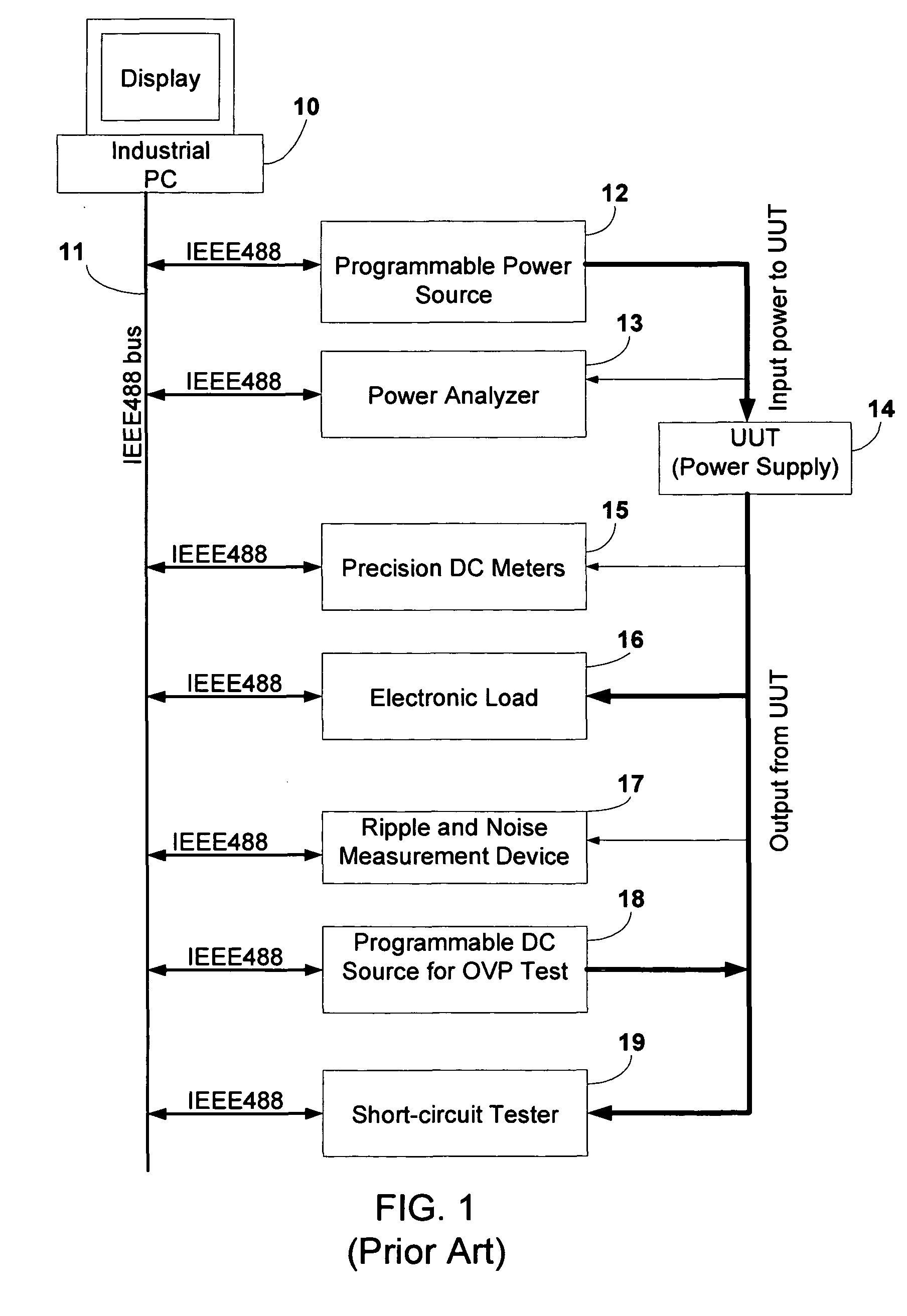 System and method for programmable automatic testing of power supplied