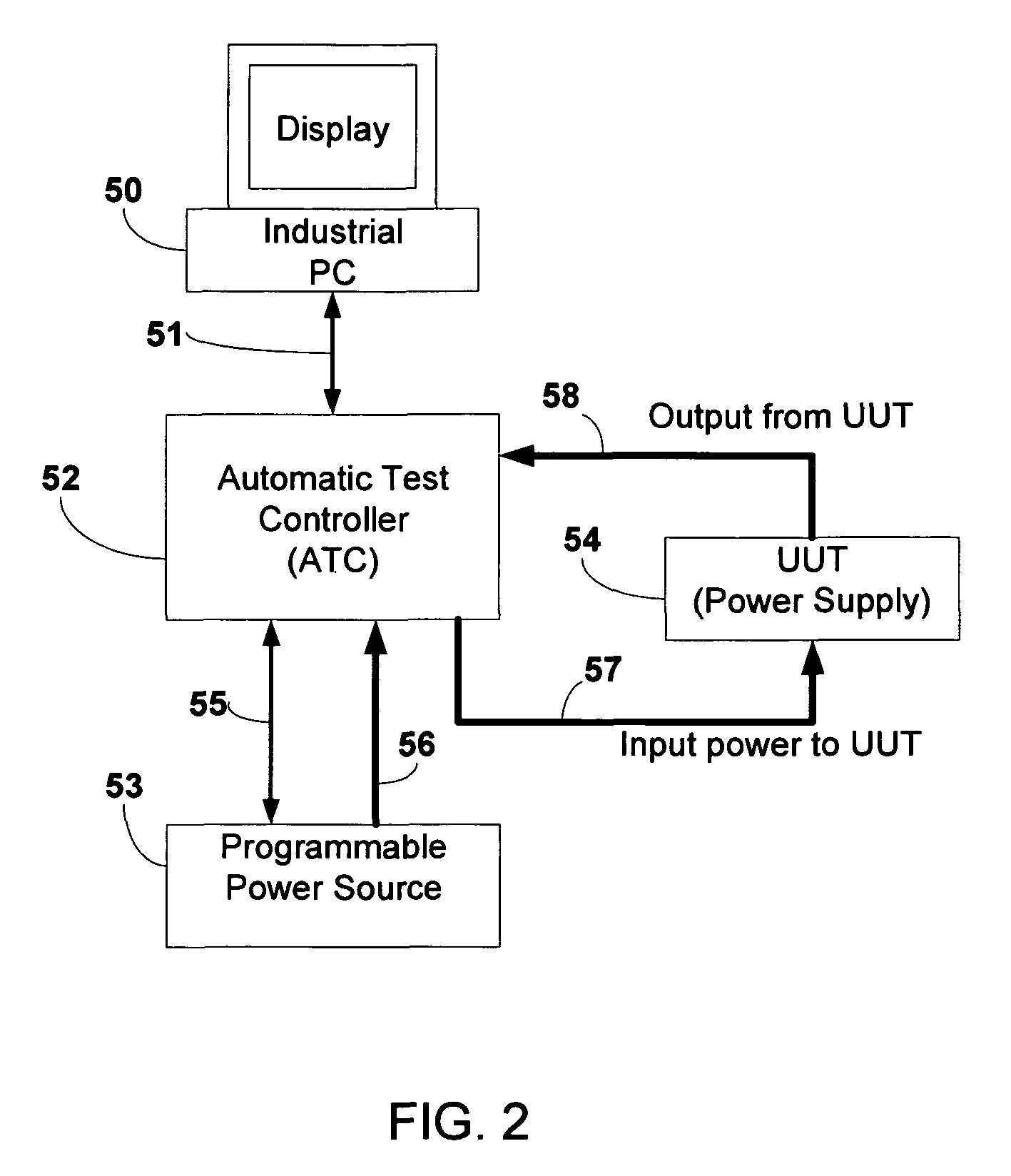 System and method for programmable automatic testing of power supplied