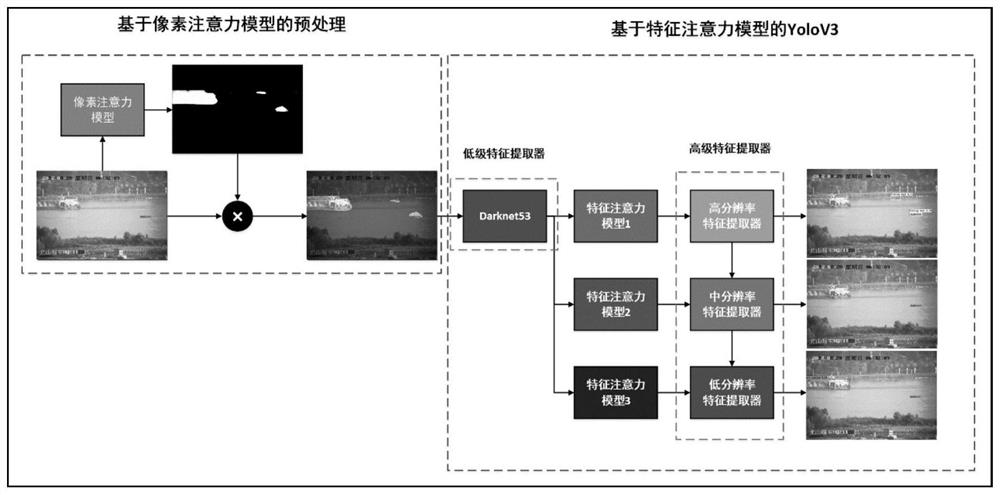 Ship image target detection method based on deep learning