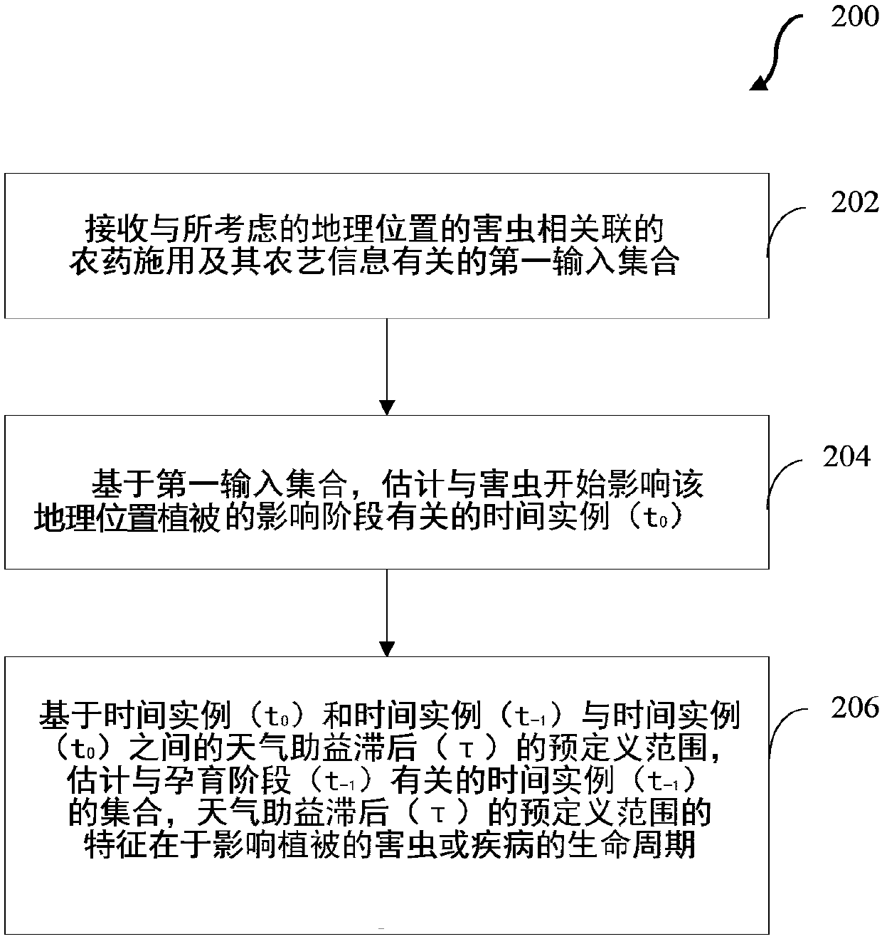 Systems and methods for pest forecasting using historical pesticide usage information