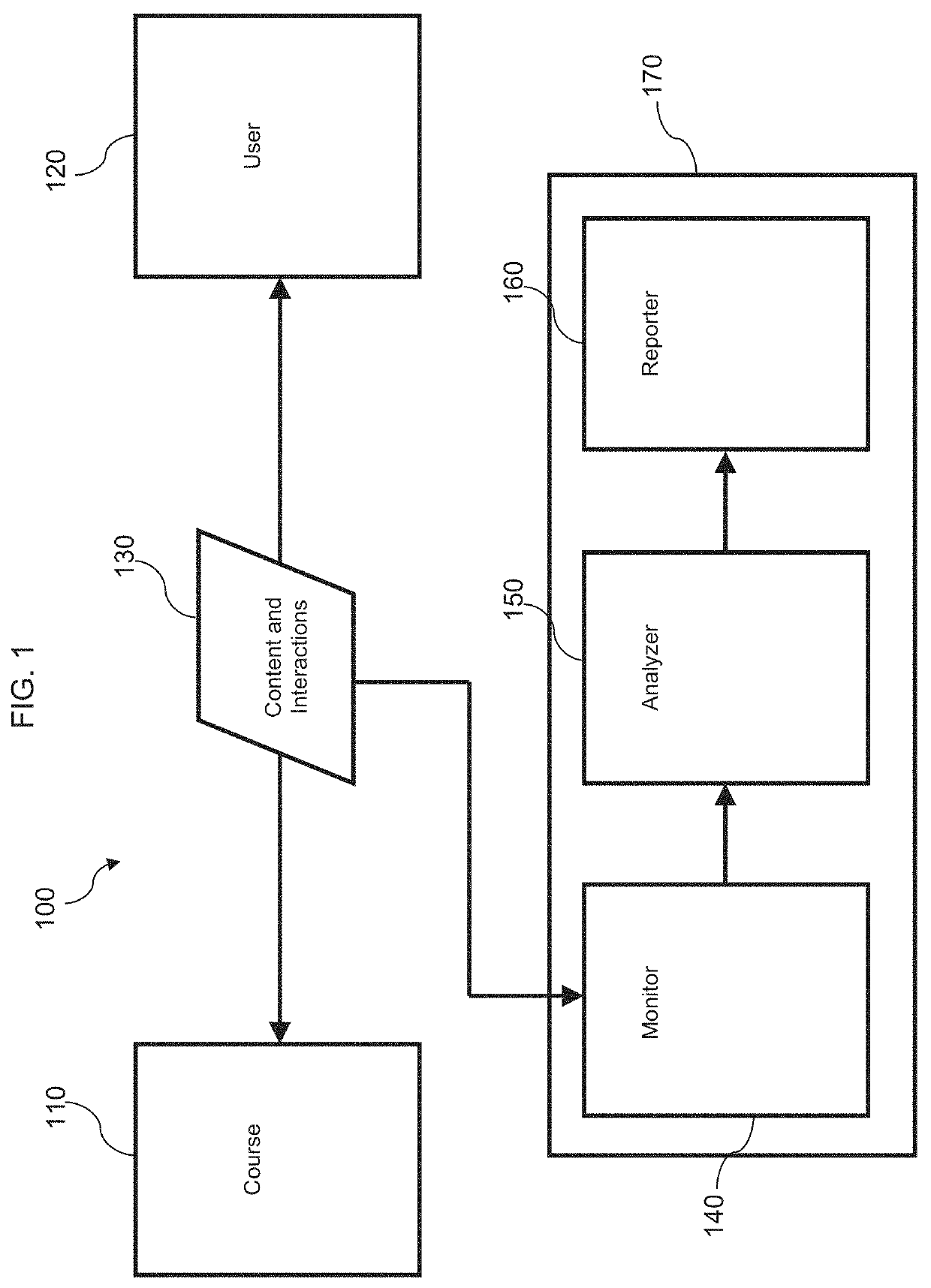 Learner interaction monitoring system