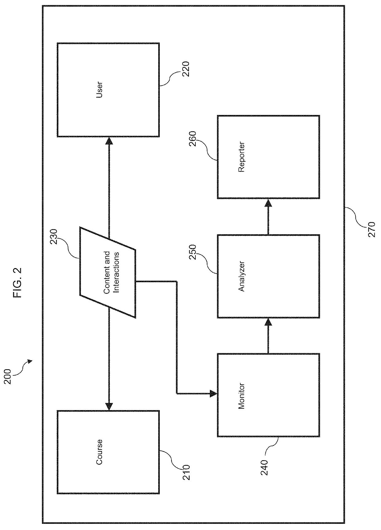 Learner interaction monitoring system