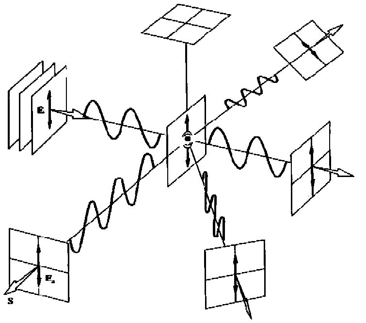 Polarization imaging based supersonic/hypersonic flow field measurement method