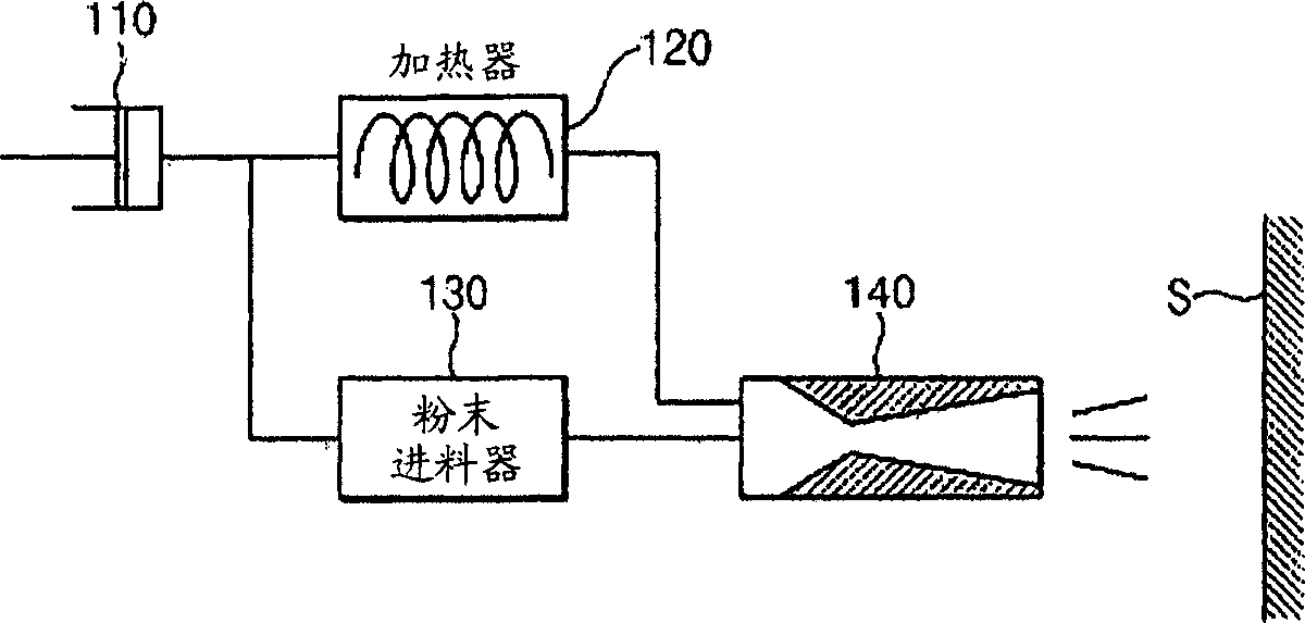 Porous coated member and manufacturing method thereof using cold spray