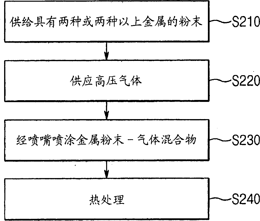 Porous coated member and manufacturing method thereof using cold spray