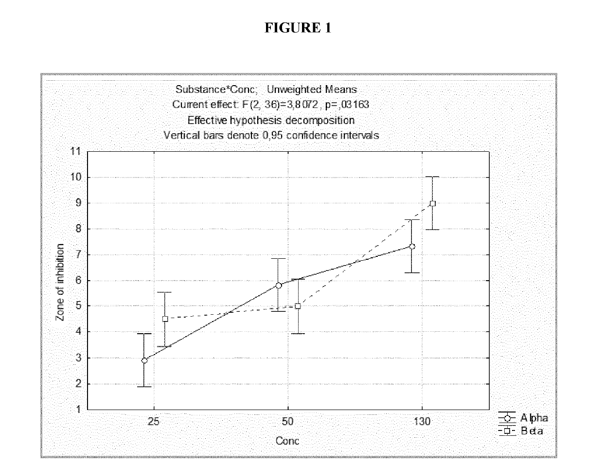 Polyamidoamines with antimicrobial activity