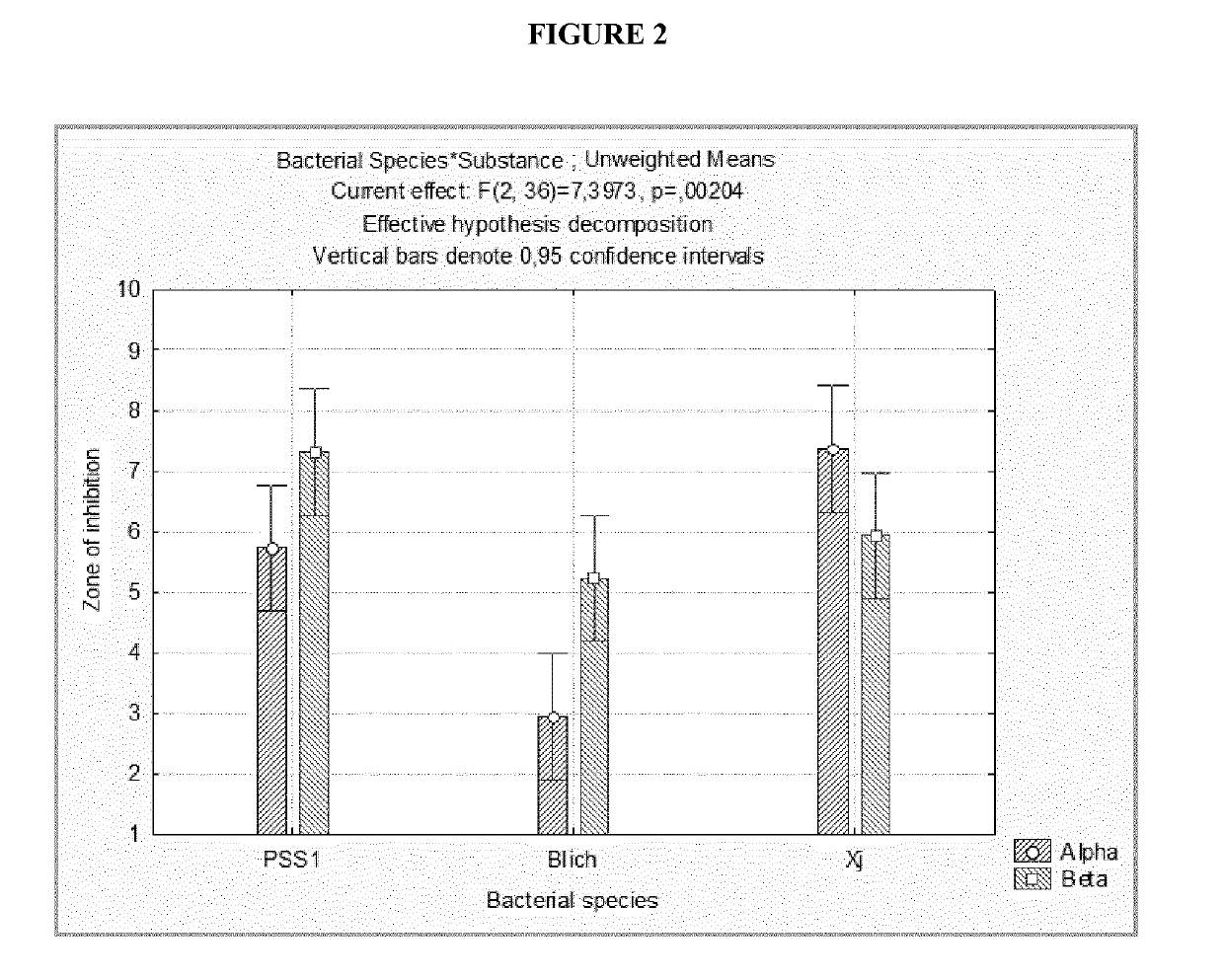 Polyamidoamines with antimicrobial activity