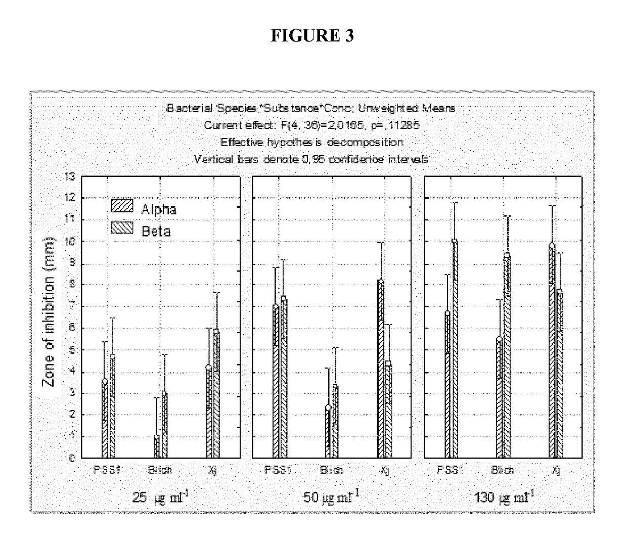 Polyamidoamines with antimicrobial activity