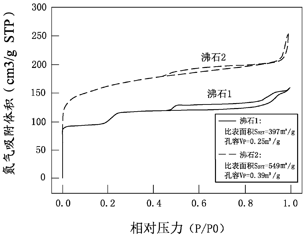 Sound-absorbing material and loudspeaker box with same