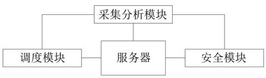 Management System of Decentralized Photovoltaic Power Station