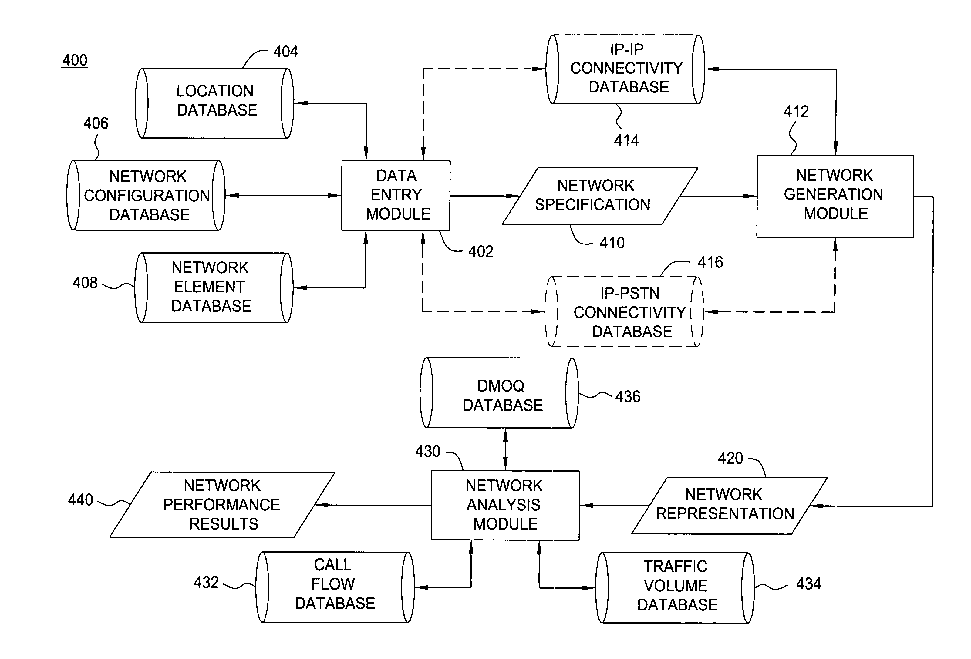 Method and apparatus for network performance analysis