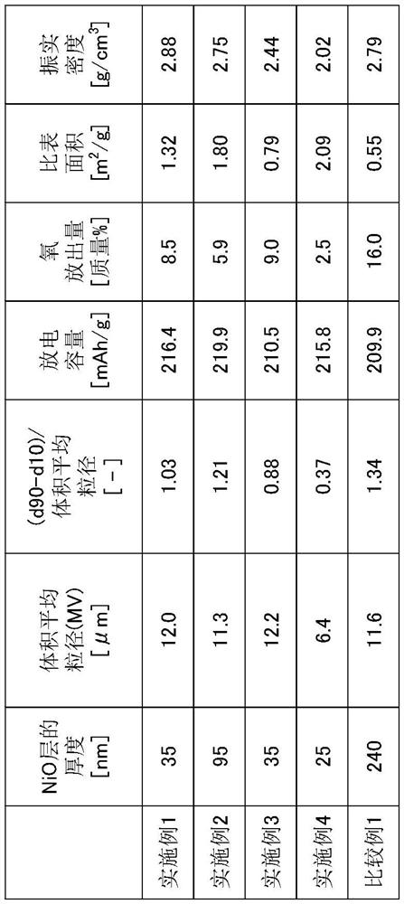 Positive electrode active material for lithium ion secondary battery, method for manufacturing positive electrode active material for lithium ion secondary battery, and lithium ion secondary battery