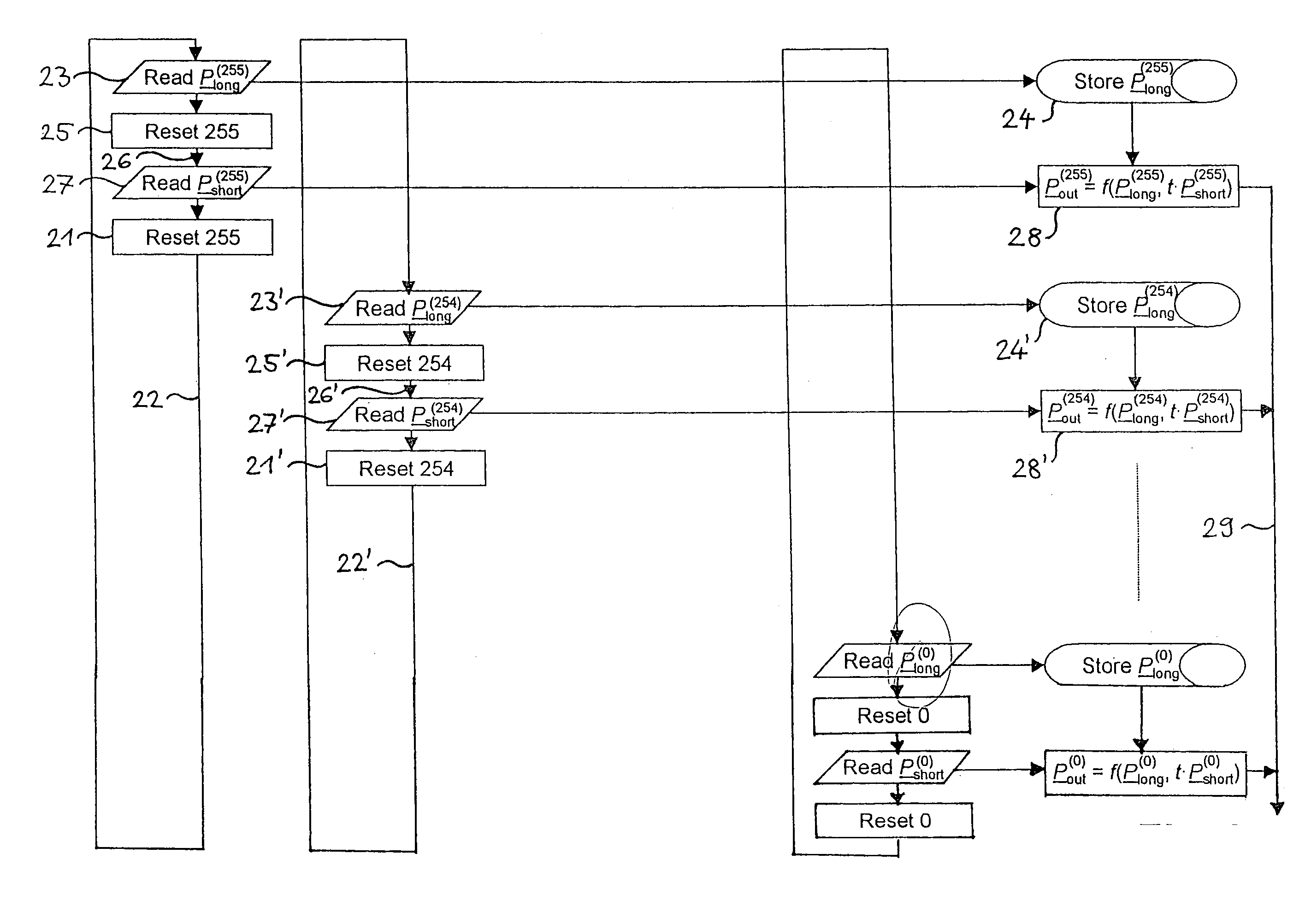 Method and device for forming an image