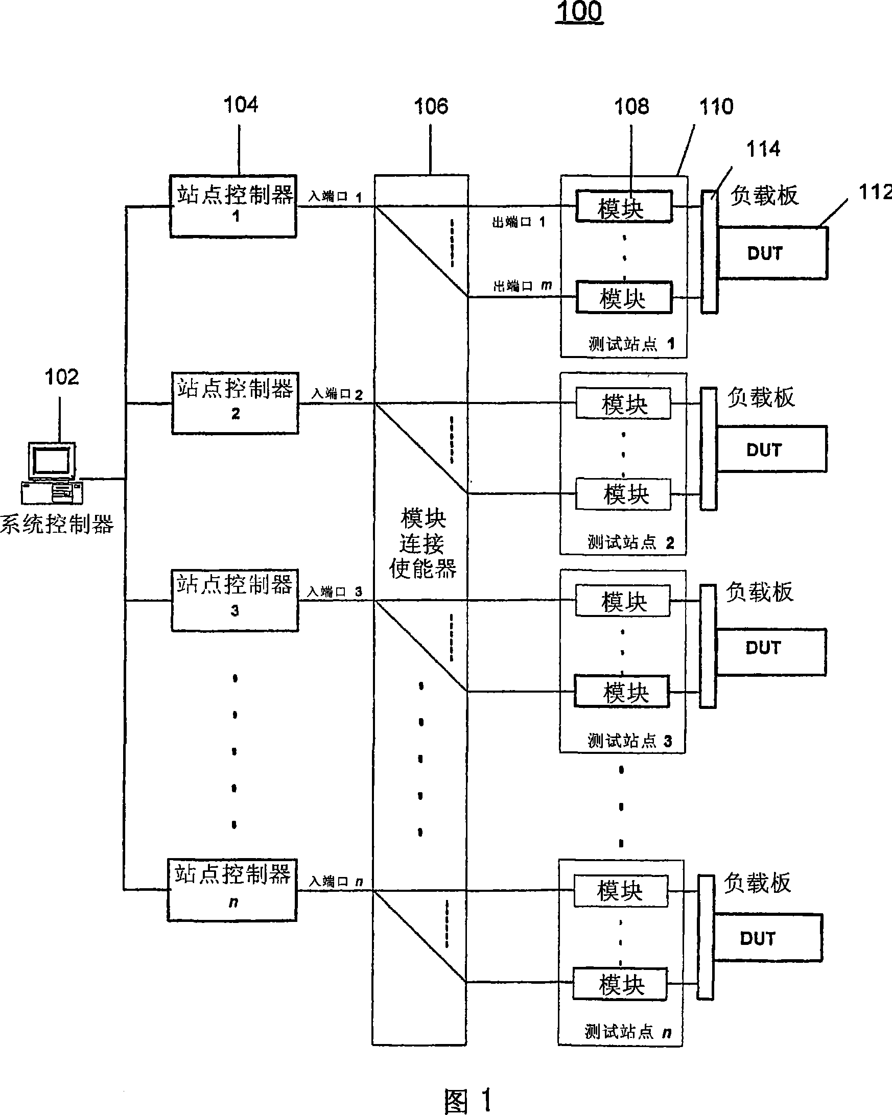 Datalog support in a modular test system