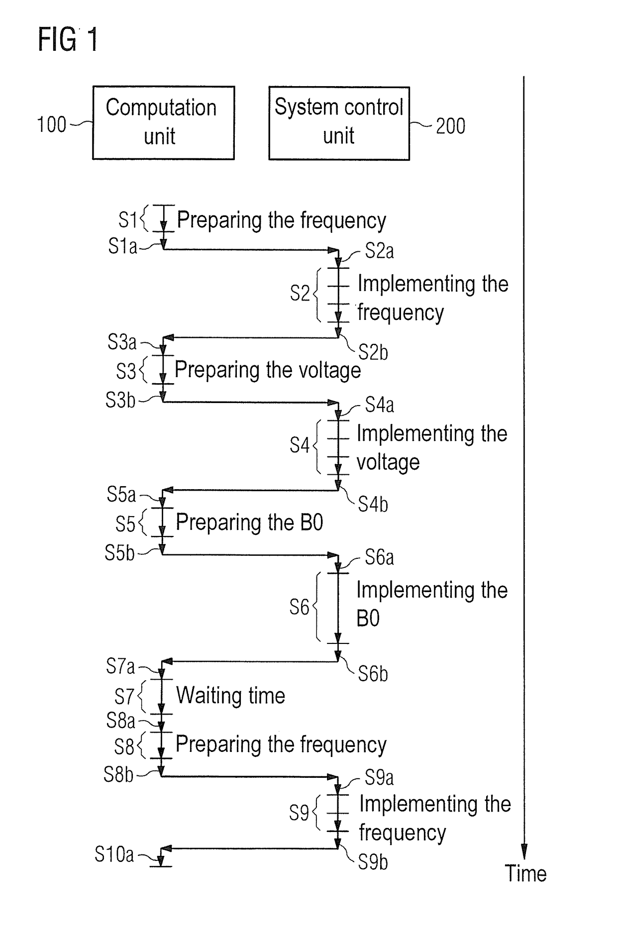 System calibration in an MR system