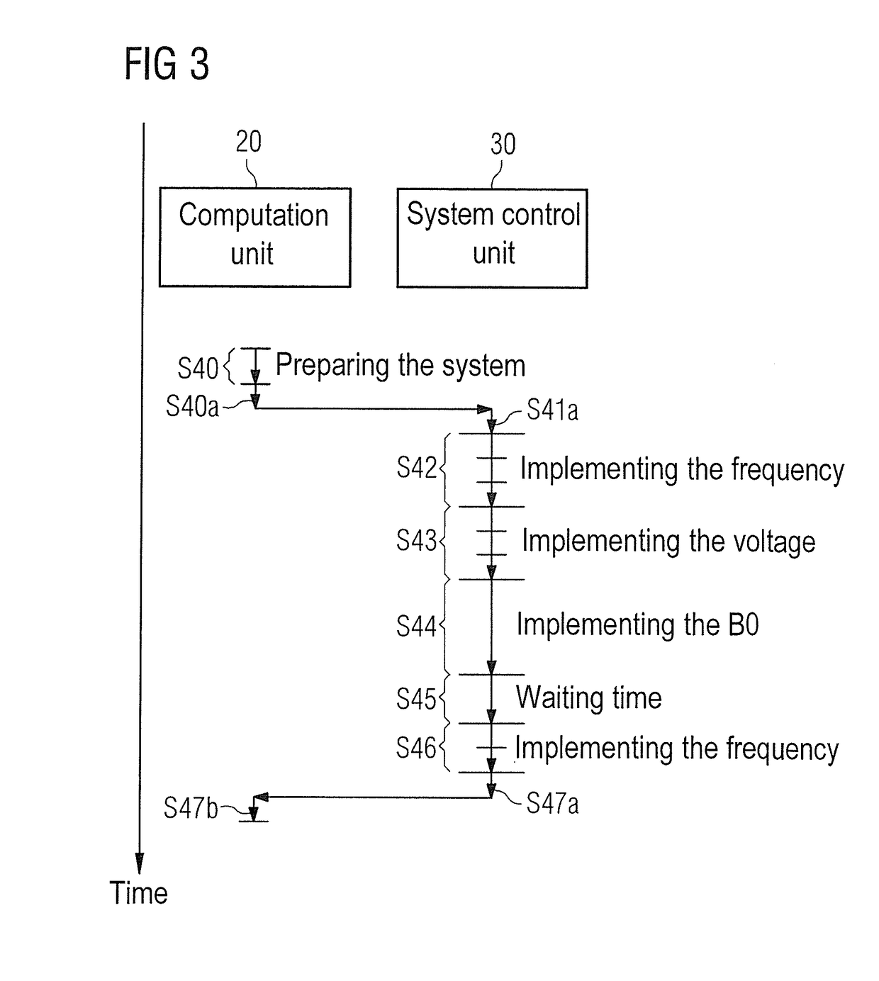 System calibration in an MR system