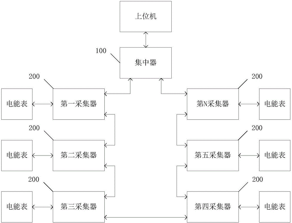 Electricity utilization information acquisition system