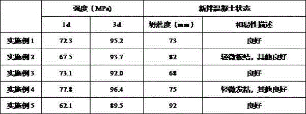 Modified polycarboxylic acid composite water reducing agent for steam-curing-free and steam-pressing-free PHC tubular pile