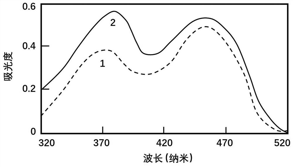 Glucose biosensing membrane, glucose oxidase and preparation method thereof