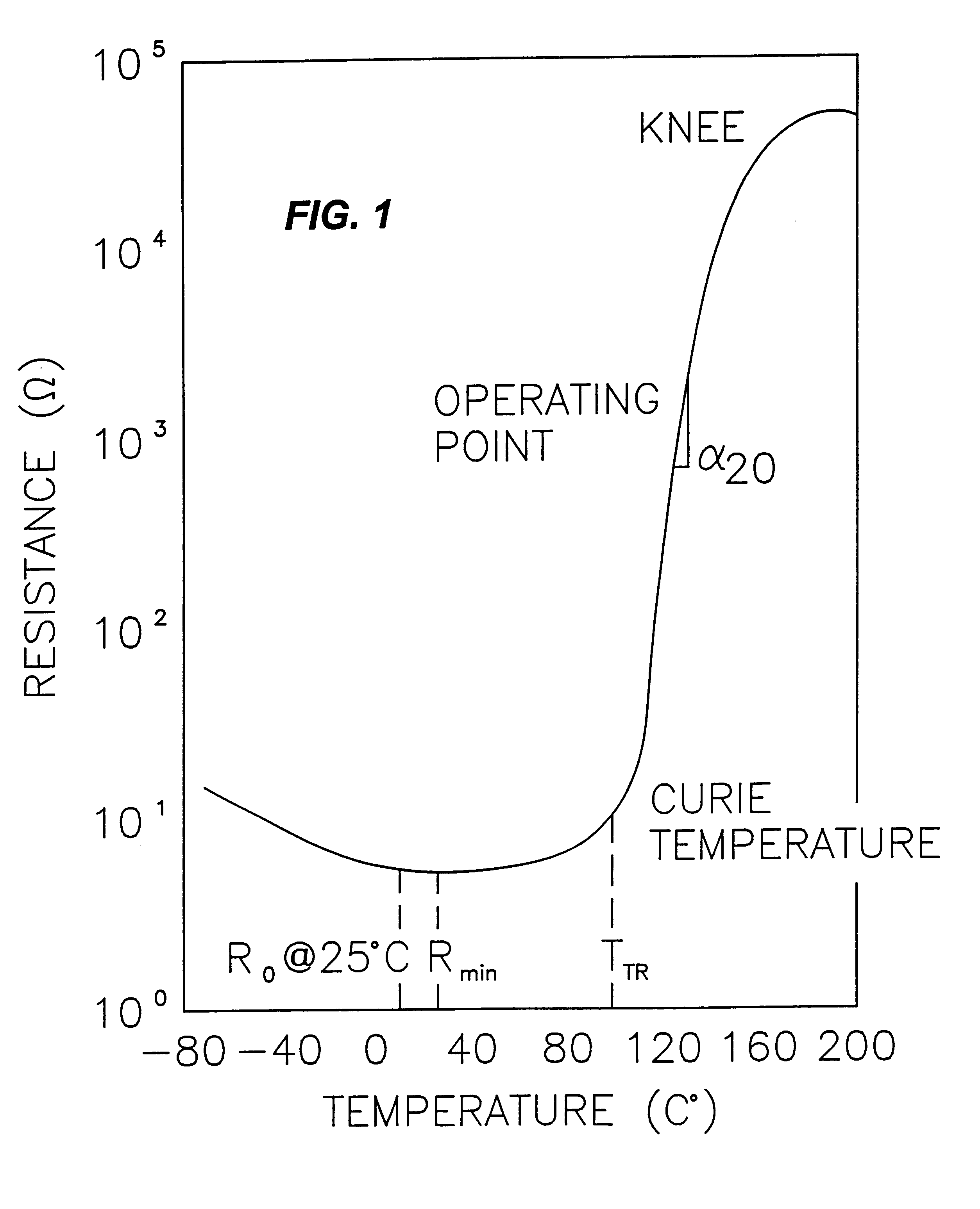 Method and apparatus for sensing and measuring plural physical properties, including temperature