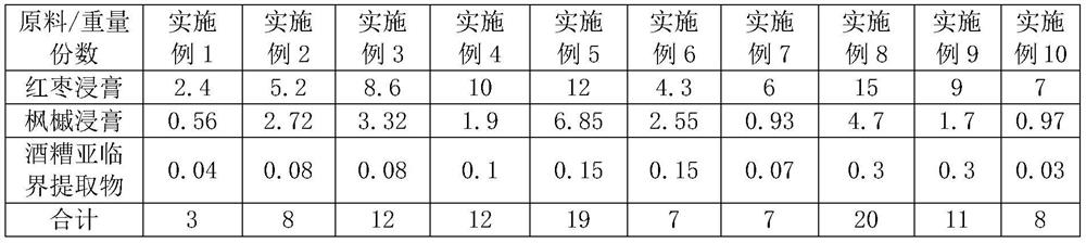 Electronic cigarette tobacco tar with pungent and sweet flavor and preparation method thereof