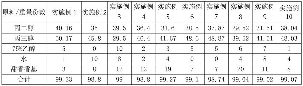 Electronic cigarette tobacco tar with pungent and sweet flavor and preparation method thereof