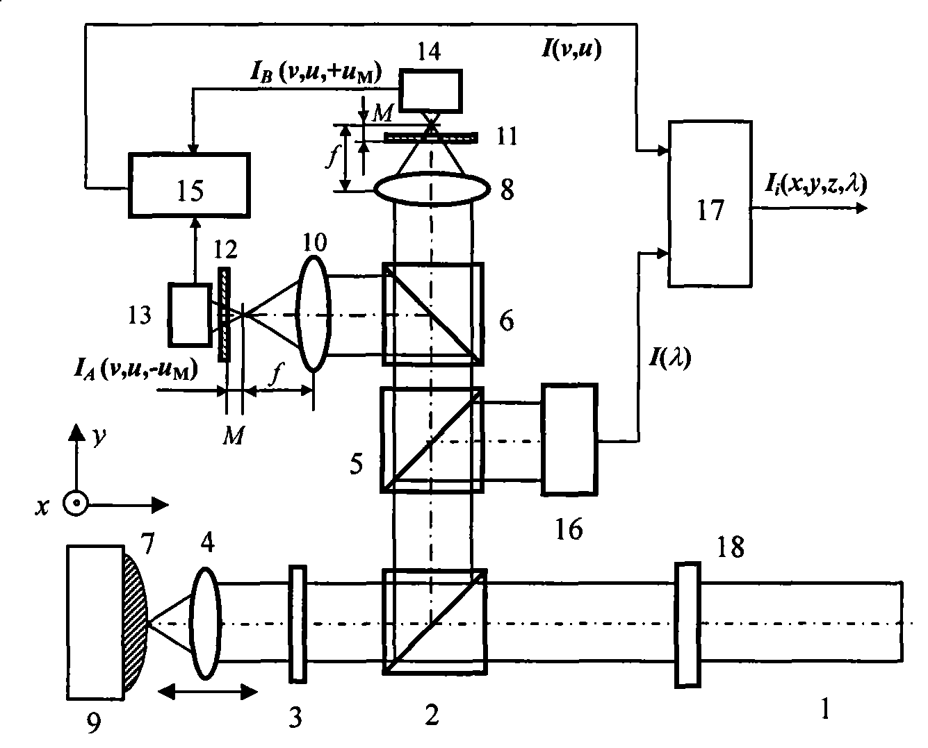 Differential confocal Raman spectra test method