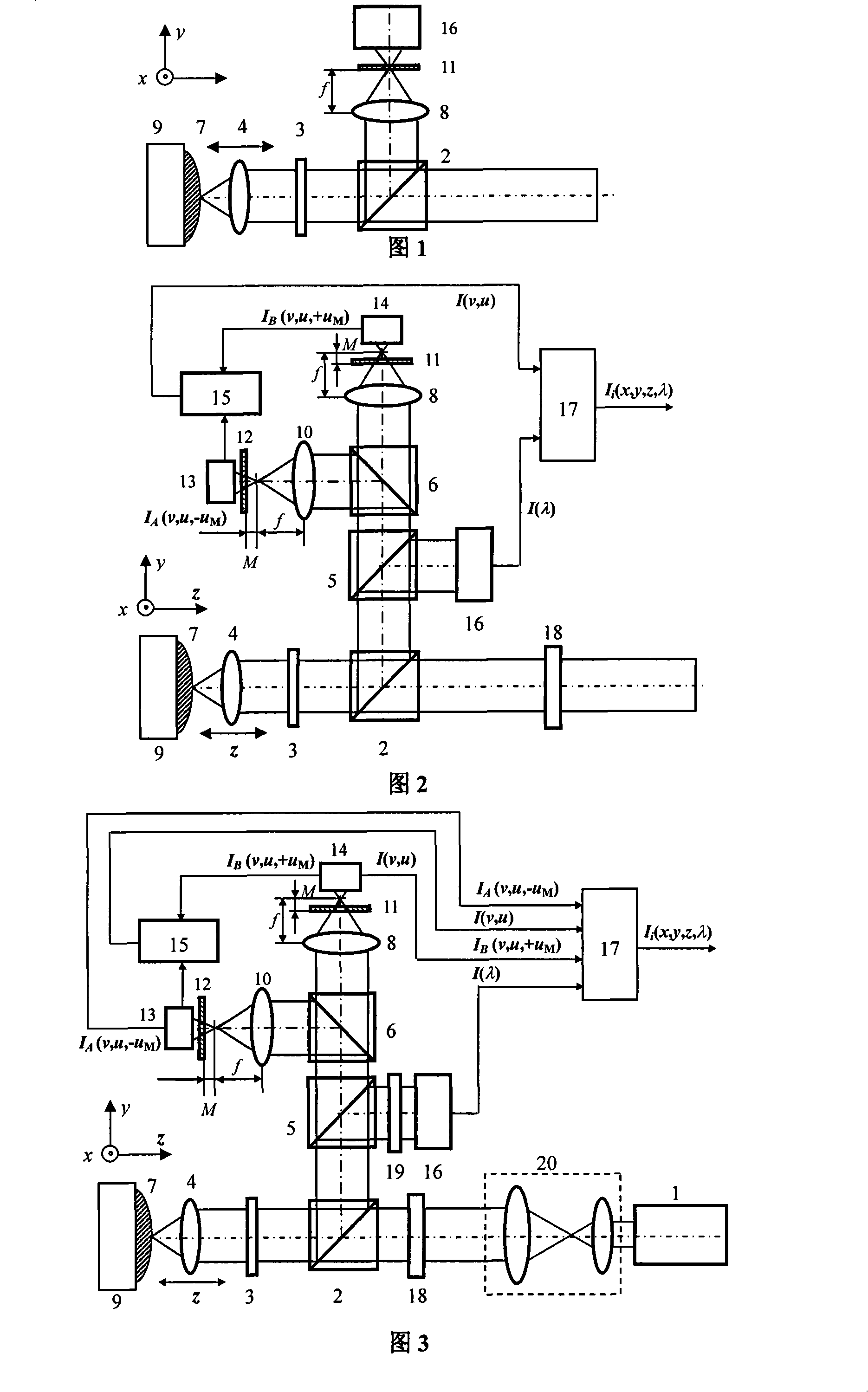 Differential confocal Raman spectra test method