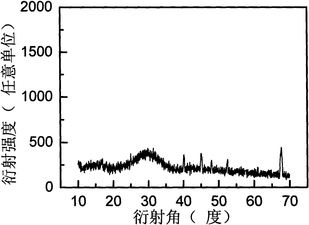 Glass film containing rare-earth-ion-doped calcium iodide microcrystalline and preparation method thereof