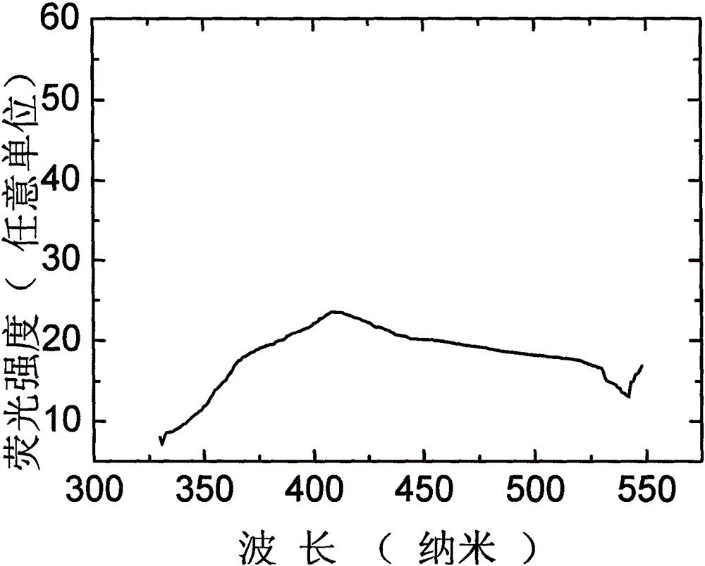 Glass film containing rare-earth-ion-doped calcium iodide microcrystalline and preparation method thereof