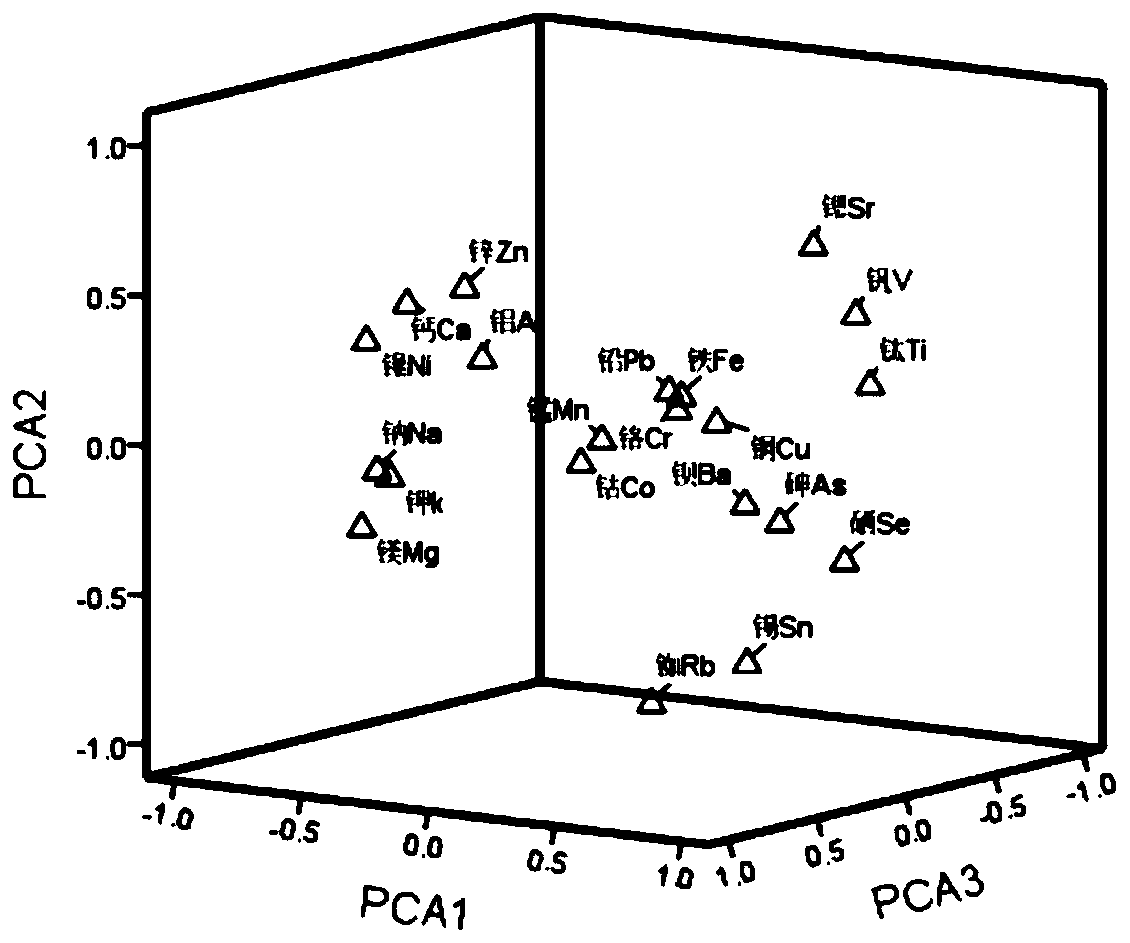 Geographical origin tracing identification method for geographical indication mandarin fishes