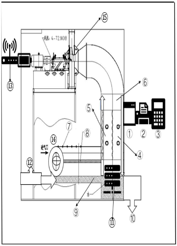 Equipment for purifying VOCs in air in industrial places and using method of equipment