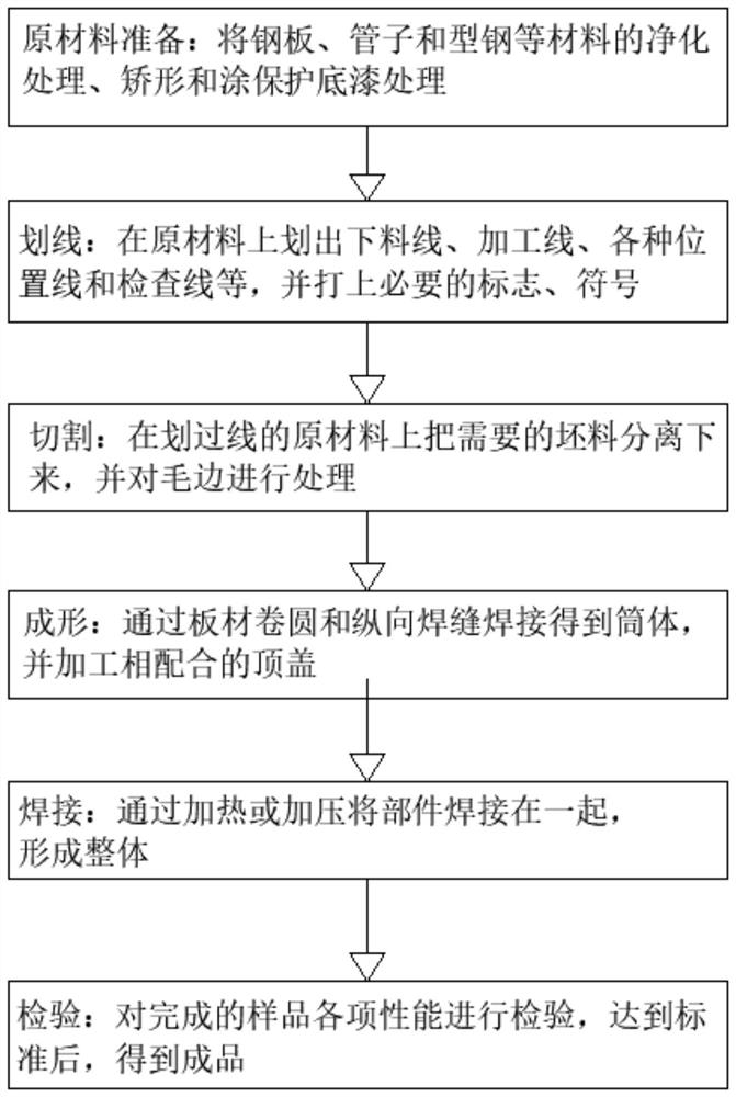 Pressure vessel and manufacturing method thereof