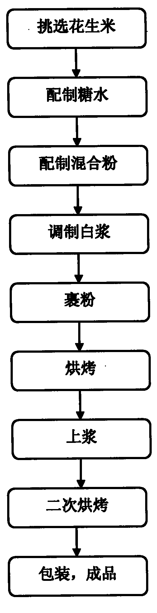 Flour coated peanuts and preparation method thereof