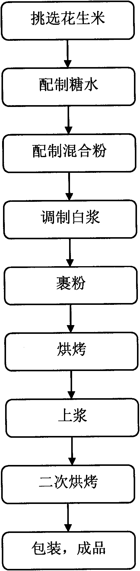 Flour coated peanuts and preparation method thereof