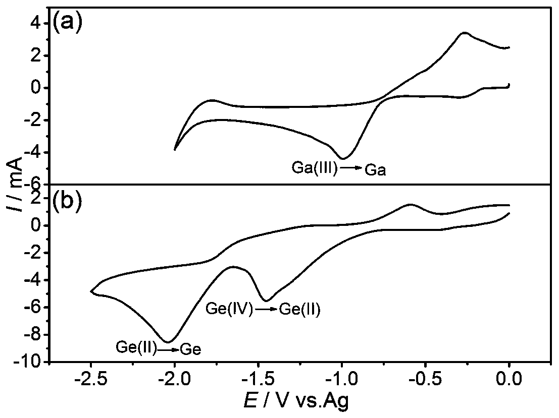 Application of a germanium-gallium nanowire as an electrode material for lithium-ion batteries