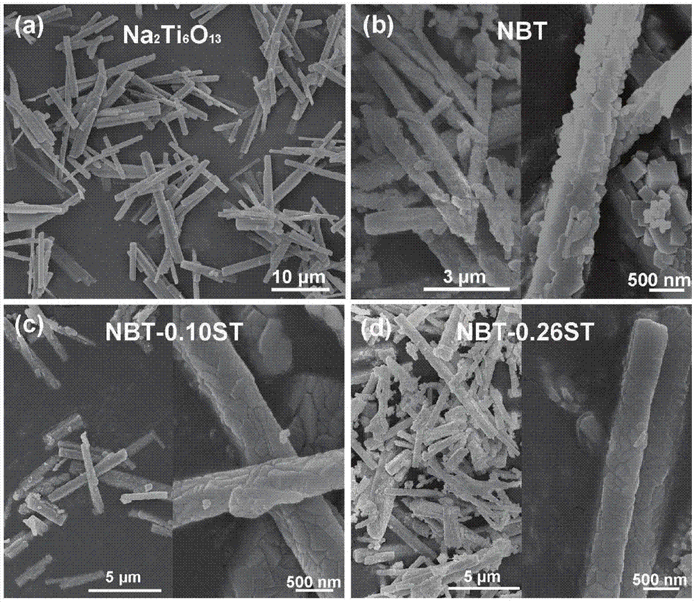 Sodium bismuth titanate-strontium titanate submicron rod and preparation method and application thereof