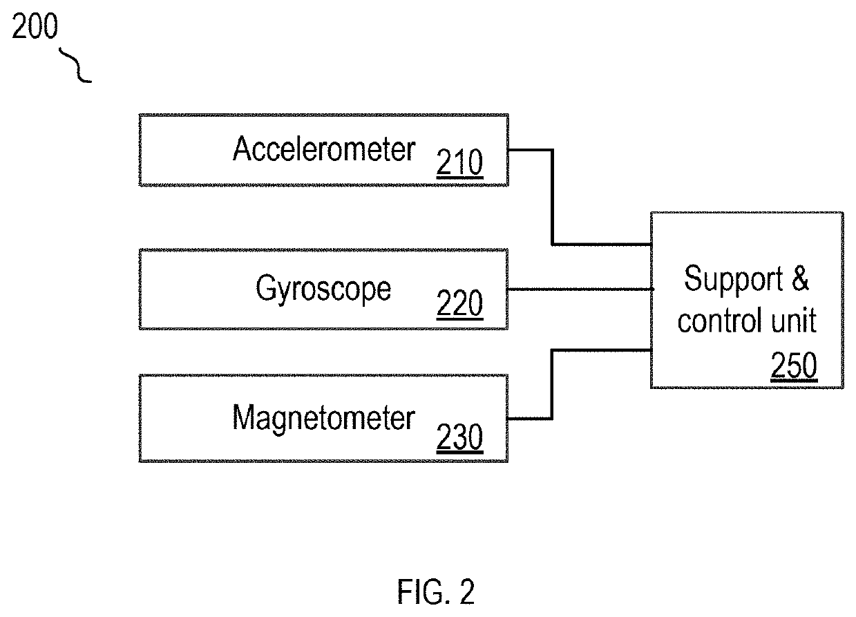 Method and apparatus for dynamic diagnosis of musculoskeletal conditions