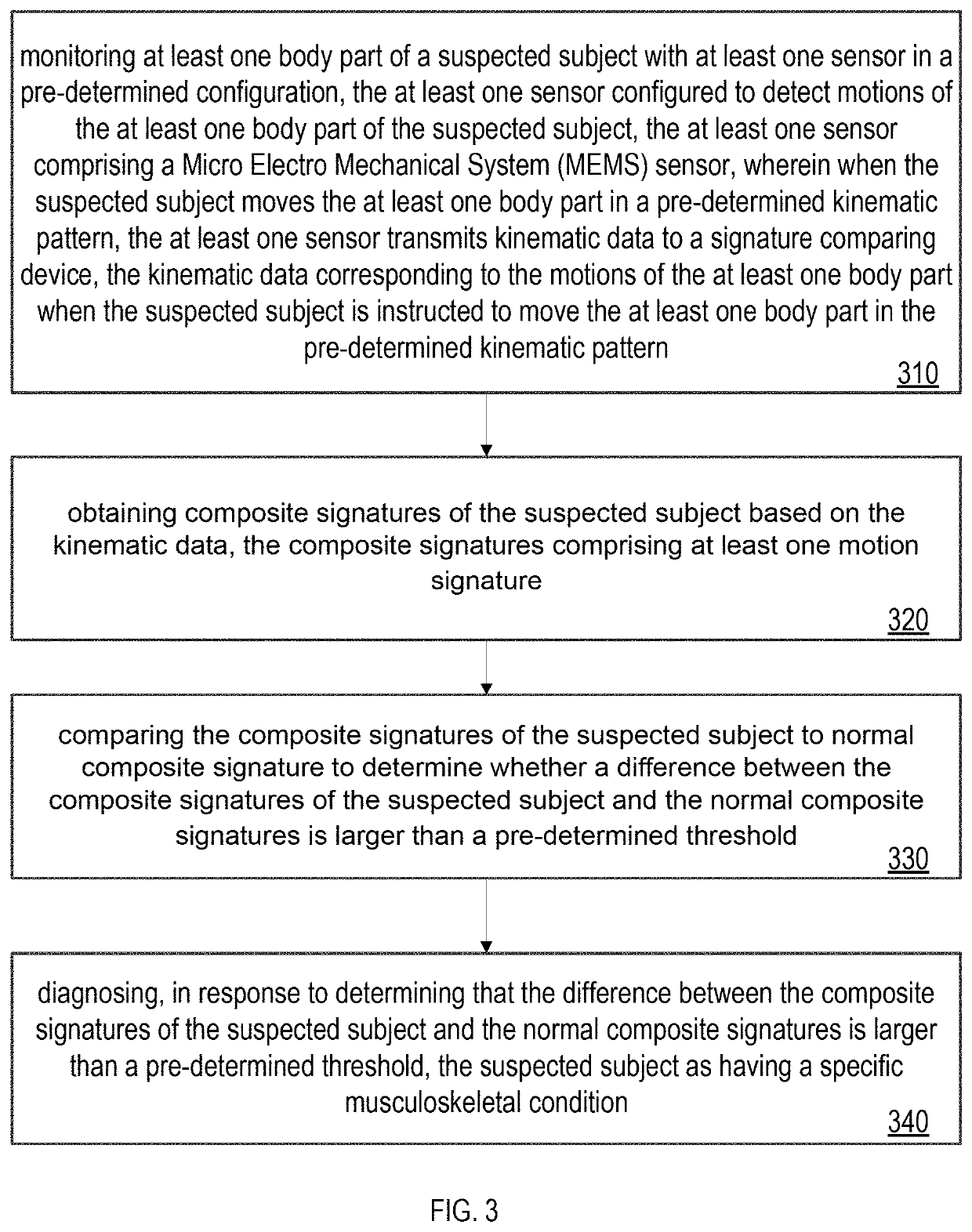 Method and apparatus for dynamic diagnosis of musculoskeletal conditions