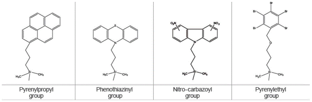 A kind of preparation method of special chromatographic separation medium for separation of fullerene and its derivatives