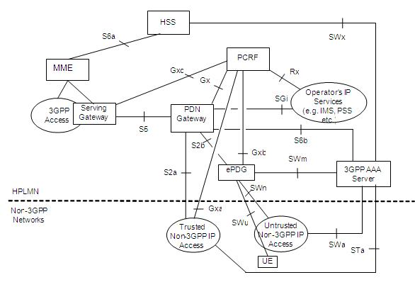 Congestion information notification method and equipment