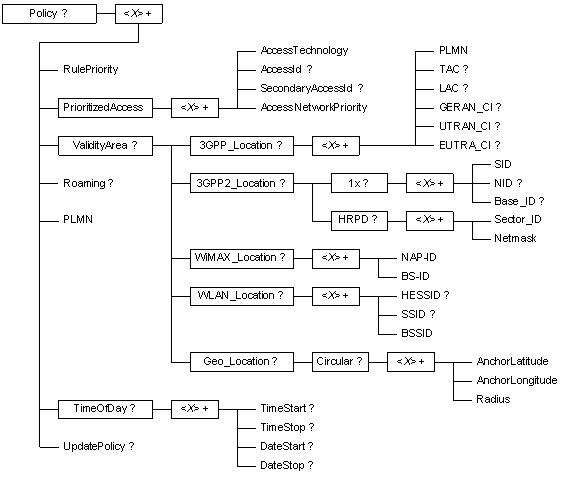 Congestion information notification method and equipment