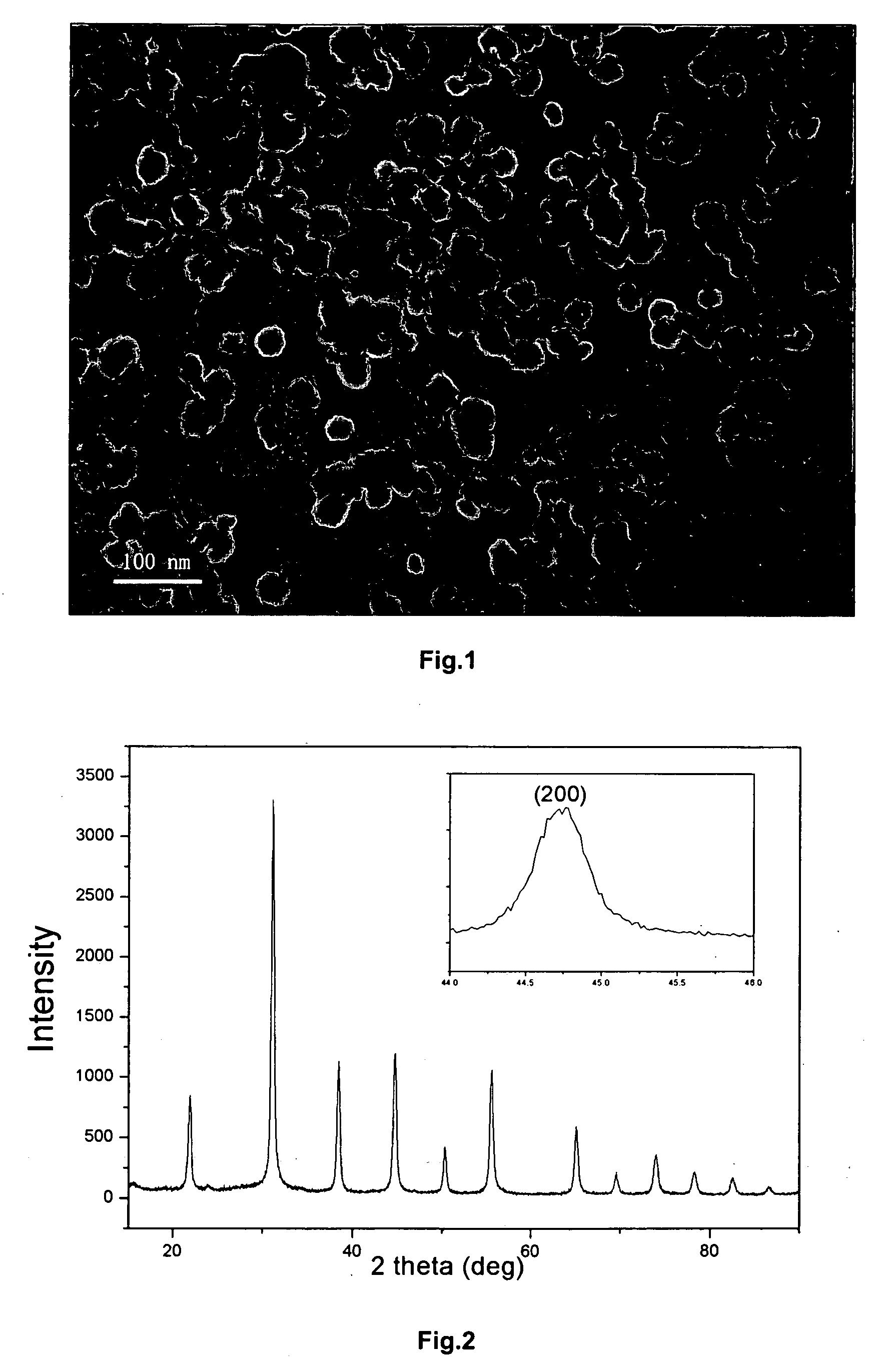 High-gravity reactive precipitation process for the preparation of barium titanate powders