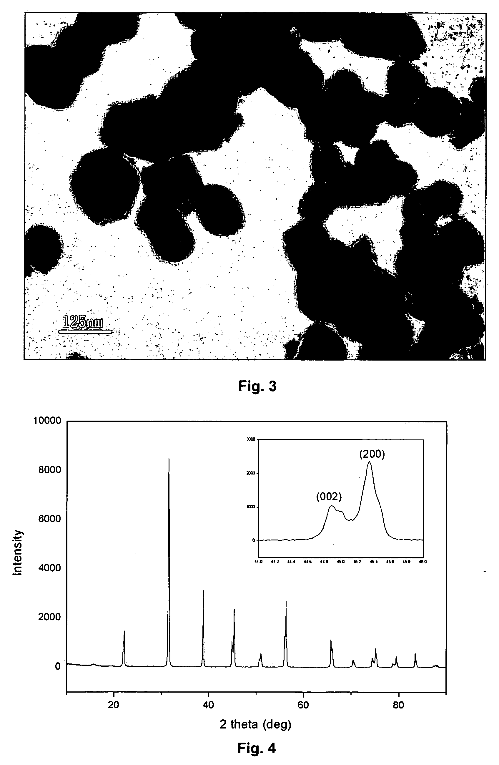 High-gravity reactive precipitation process for the preparation of barium titanate powders