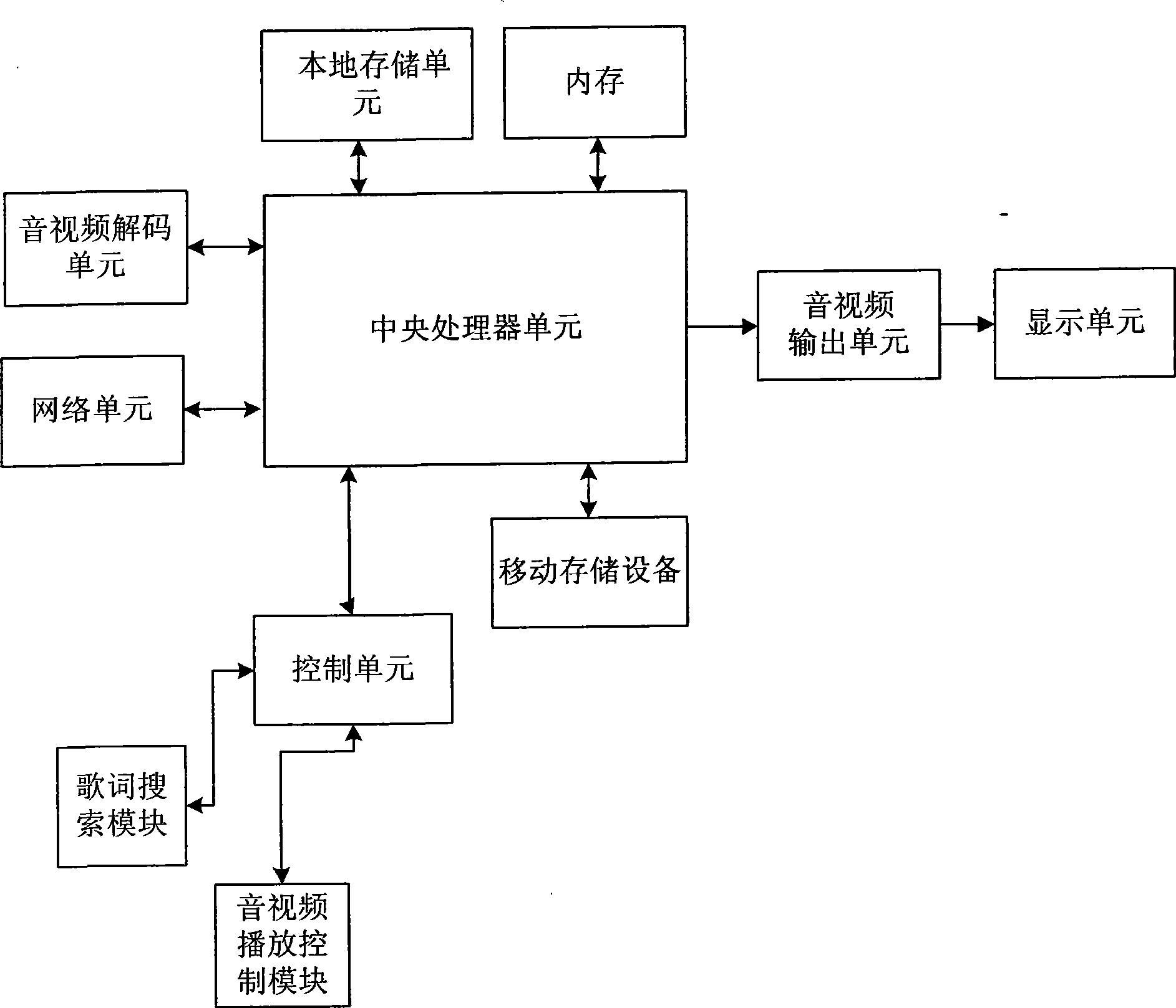 Multimedia playing system and method capable of downloading and displaying lyric