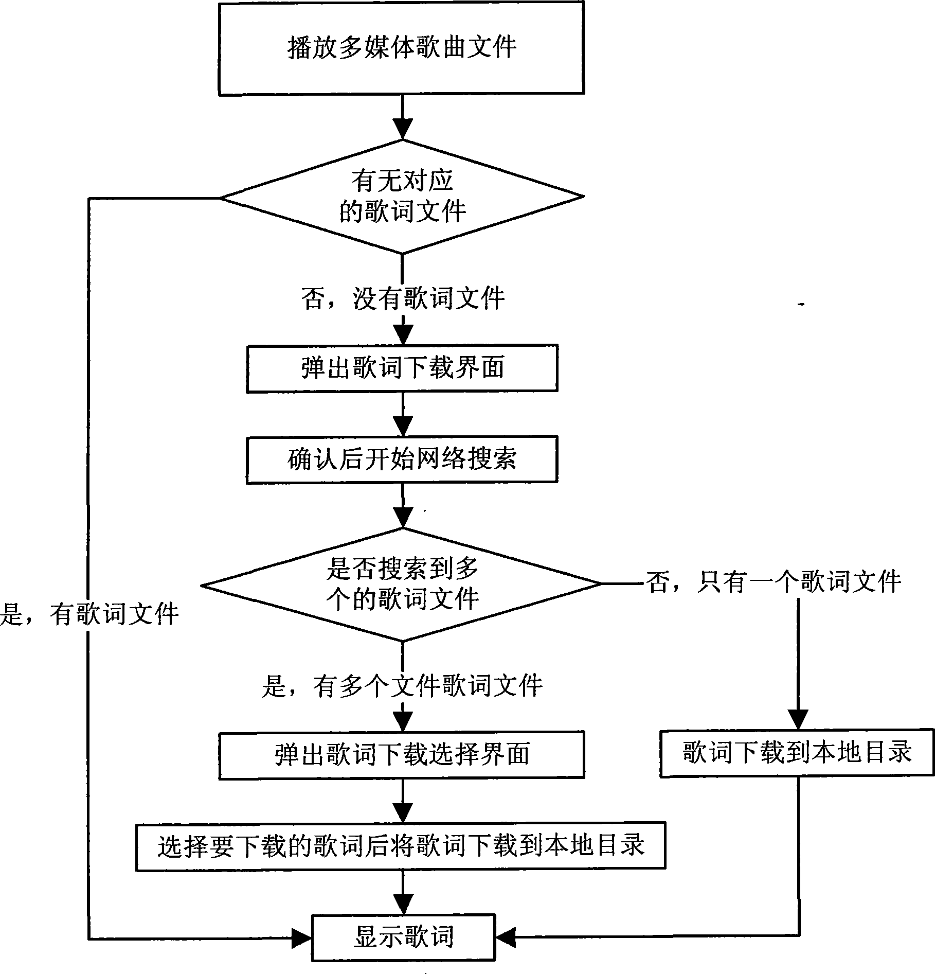 Multimedia playing system and method capable of downloading and displaying lyric