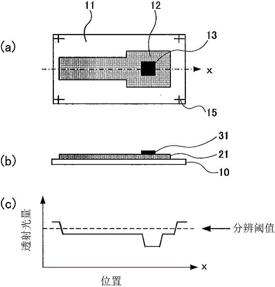 Electronic device manufacturing method, display device manufacturing method, photomask manufacturing method and photomask