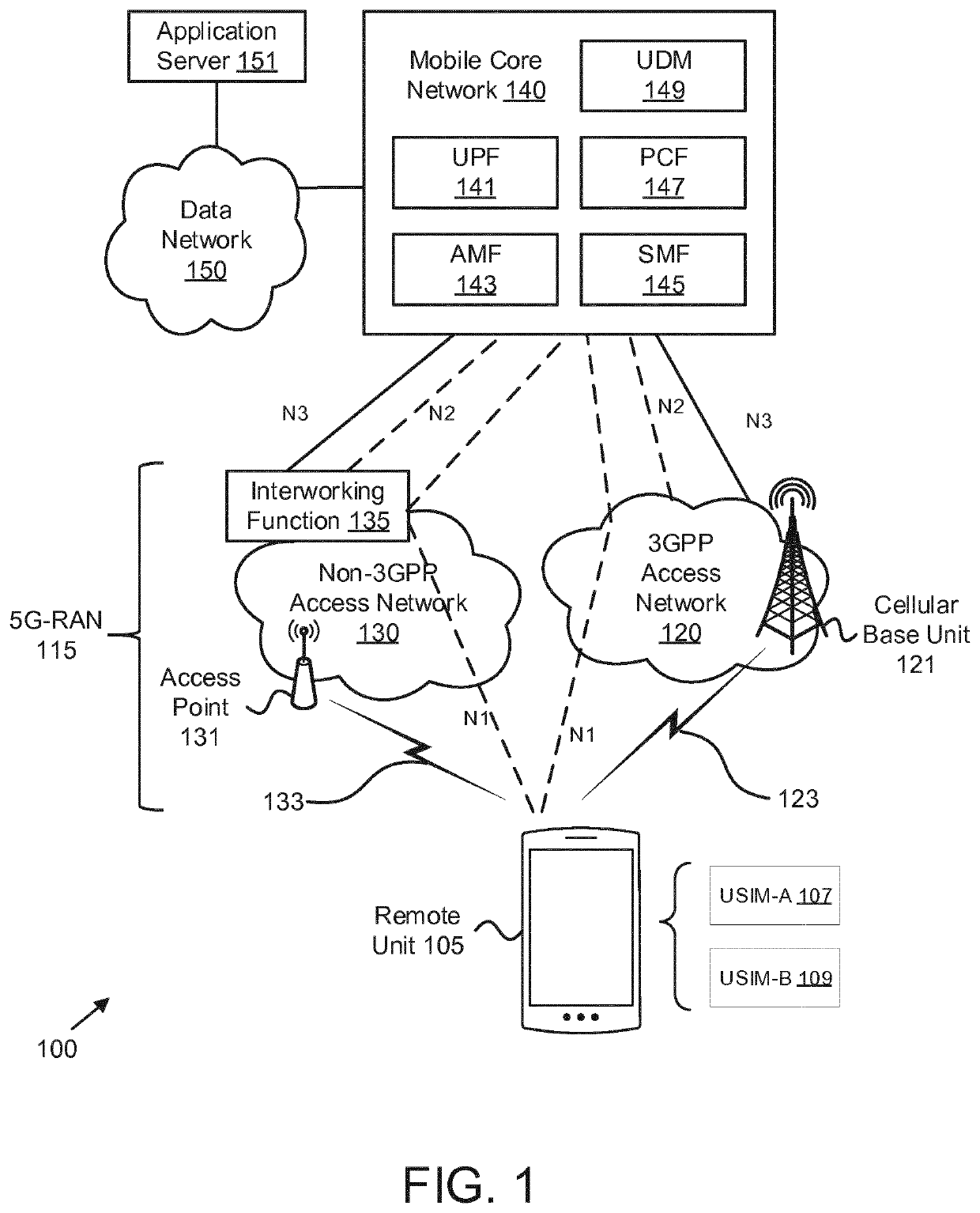 Connection suspension for multiple sims