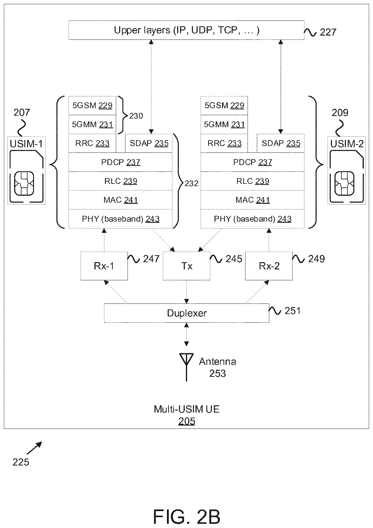 Connection suspension for multiple sims