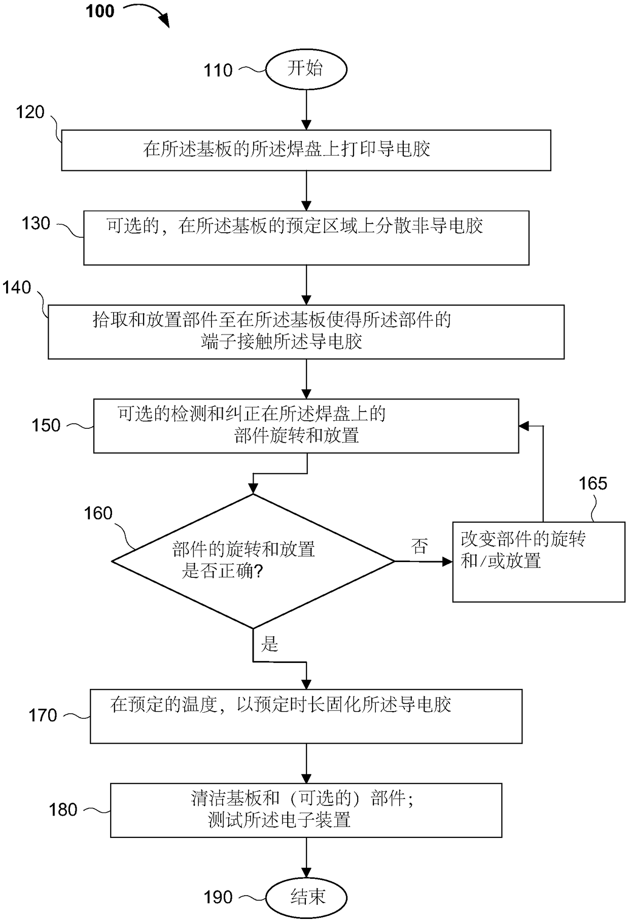 Electronic device and method of making the same using surface mount technology and an anisotropic conductive adhesive useful in the method